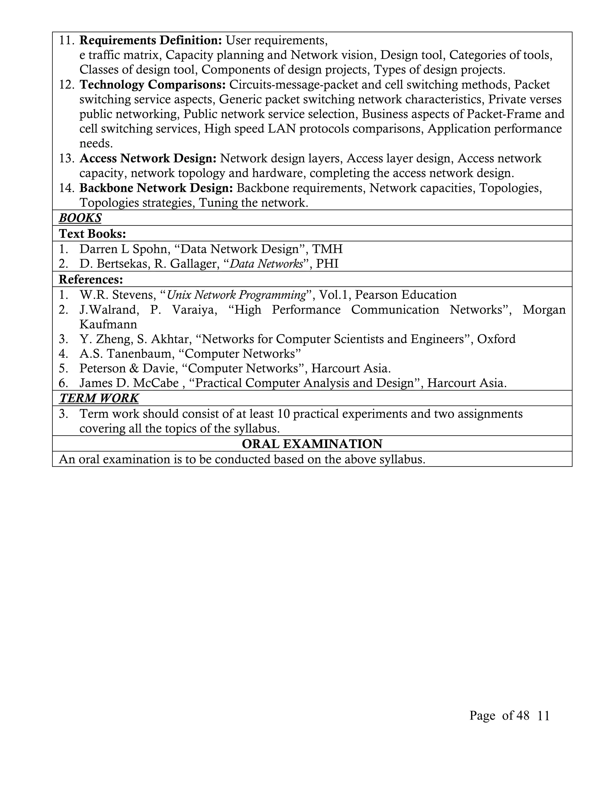11. Requirements Definition: User requirements,
    e traffic matrix, Capacity planning and Network vision, Design tool, Categories of tools,
    Classes of design tool, Components of design projects, Types of design projects.
12. Technology Comparisons: Circuits-message-packet and cell switching methods, Packet
    switching service aspects, Generic packet switching network characteristics, Private verses
    public networking, Public network service selection, Business aspects of Packet-Frame and
    cell switching services, High speed LAN protocols comparisons, Application performance
    needs.
13. Access Network Design: Network design layers, Access layer design, Access network
    capacity, network topology and hardware, completing the access network design.
14. Backbone Network Design: Backbone requirements, Network capacities, Topologies,
    Topologies strategies, Tuning the network.
BOOKS
Text Books:
1. Darren L Spohn, “Data Network Design”, TMH
2. D. Bertsekas, R. Gallager, “Data Networks”, PHI
References:
1. W.R. Stevens, “Unix Network Programming”, Vol.1, Pearson Education
2. J.Walrand, P. Varaiya, “High Performance Communication Networks”, Morgan
    Kaufmann
3. Y. Zheng, S. Akhtar, “Networks for Computer Scientists and Engineers”, Oxford
4. A.S. Tanenbaum, “Computer Networks”
5. Peterson & Davie, “Computer Networks”, Harcourt Asia.
6. James D. McCabe , “Practical Computer Analysis and Design”, Harcourt Asia.
TERM WORK
3. Term work should consist of at least 10 practical experiments and two assignments
    covering all the topics of the syllabus.
                                    ORAL EXAMINATION
An oral examination is to be conducted based on the above syllabus.




                                                                            Page of 48 11
 
