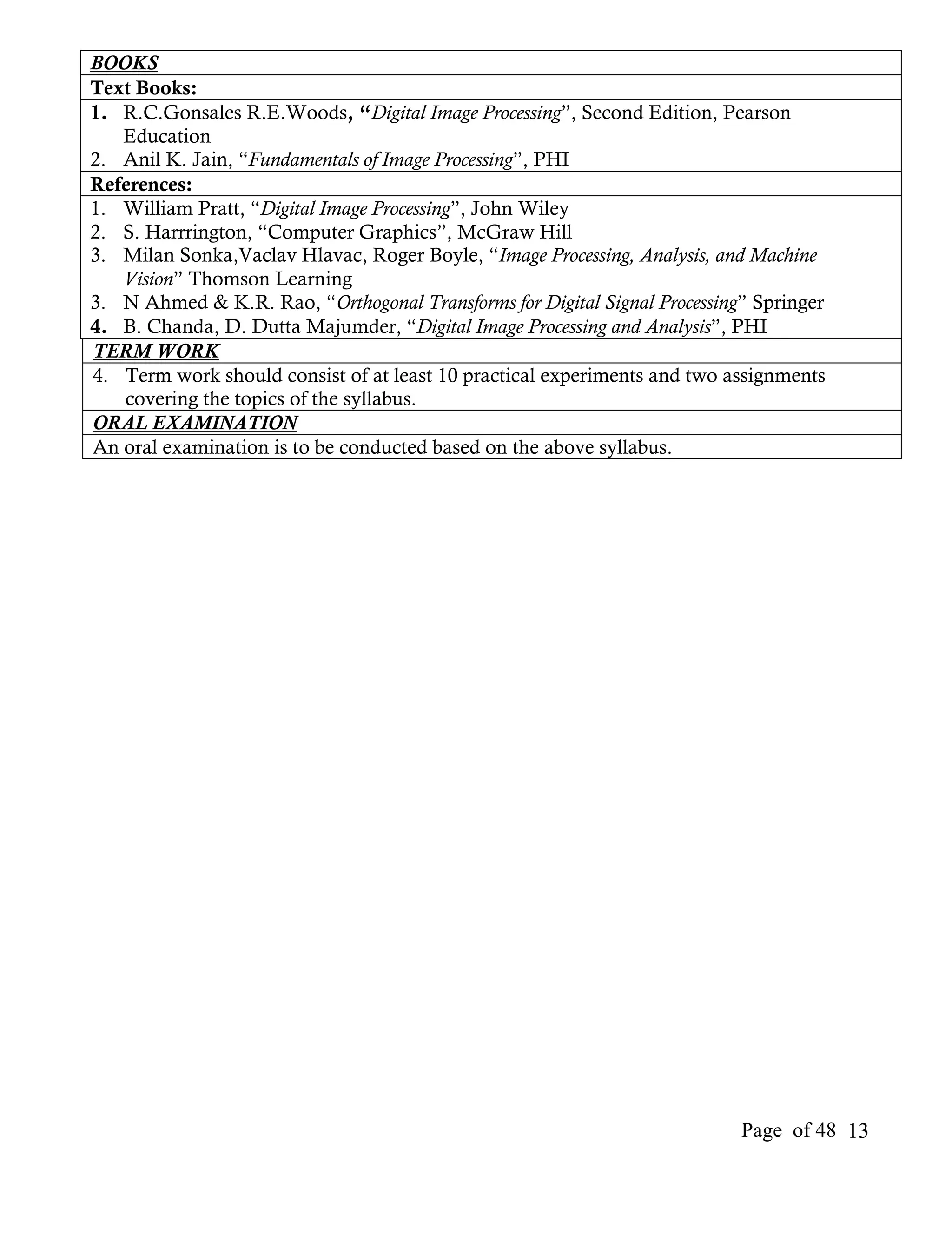 BOOKS
Text Books:
1. R.C.Gonsales R.E.Woods, “Digital Image Processing”, Second Edition, Pearson
   Education
2. Anil K. Jain, “Fundamentals of Image Processing”, PHI
References:
1. William Pratt, “Digital Image Processing”, John Wiley
2. S. Harrrington, “Computer Graphics”, McGraw Hill
3. Milan Sonka,Vaclav Hlavac, Roger Boyle, “Image Processing, Analysis, and Machine
   Vision” Thomson Learning
3. N Ahmed & K.R. Rao, “Orthogonal Transforms for Digital Signal Processing” Springer
4. B. Chanda, D. Dutta Majumder, “Digital Image Processing and Analysis”, PHI
TERM WORK
4. Term work should consist of at least 10 practical experiments and two assignments
   covering the topics of the syllabus.
ORAL EXAMINATION
An oral examination is to be conducted based on the above syllabus.




                                                                           Page of 48 13
 