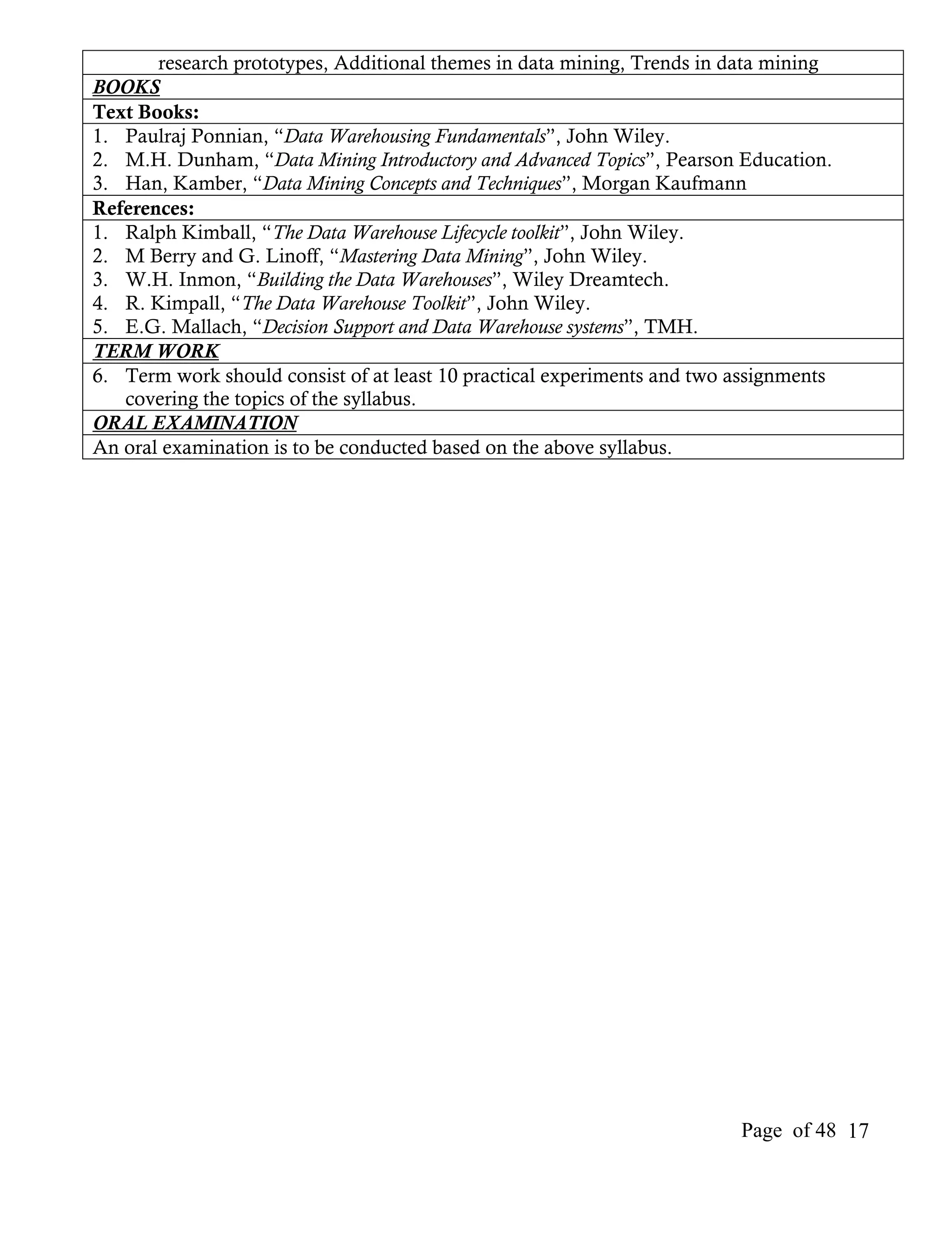 research prototypes, Additional themes in data mining, Trends in data mining
BOOKS
Text Books:
1. Paulraj Ponnian, “Data Warehousing Fundamentals”, John Wiley.
2. M.H. Dunham, “Data Mining Introductory and Advanced Topics”, Pearson Education.
3. Han, Kamber, “Data Mining Concepts and Techniques”, Morgan Kaufmann
References:
1. Ralph Kimball, “The Data Warehouse Lifecycle toolkit”, John Wiley.
2. M Berry and G. Linoff, “Mastering Data Mining”, John Wiley.
3. W.H. Inmon, “Building the Data Warehouses”, Wiley Dreamtech.
4. R. Kimpall, “The Data Warehouse Toolkit”, John Wiley.
5. E.G. Mallach, “Decision Support and Data Warehouse systems”, TMH.
TERM WORK
6. Term work should consist of at least 10 practical experiments and two assignments
   covering the topics of the syllabus.
ORAL EXAMINATION
An oral examination is to be conducted based on the above syllabus.




                                                                         Page of 48 17
 