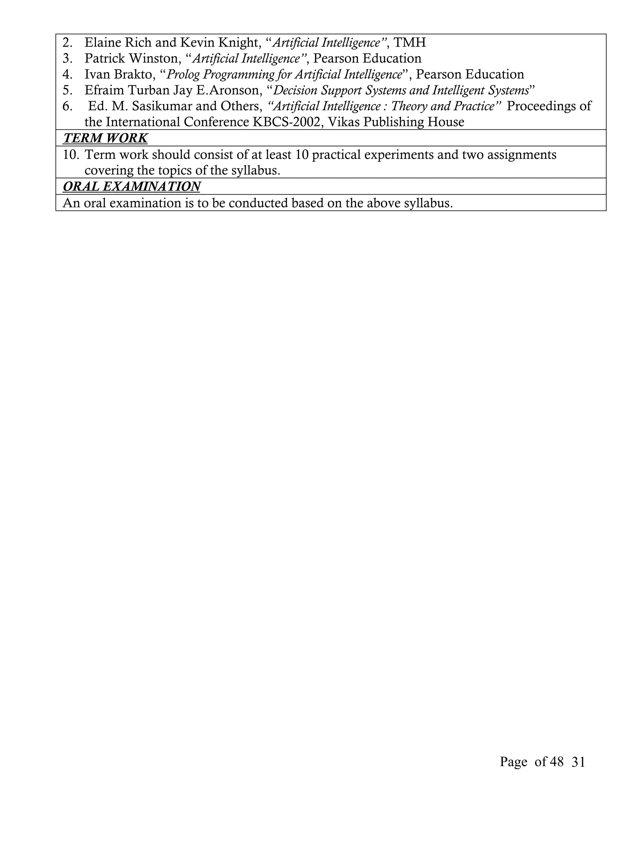 2.  Elaine Rich and Kevin Knight, “Artificial Intelligence”, TMH
3.  Patrick Winston, “Artificial Intelligence”, Pearson Education
4.  Ivan Brakto, “Prolog Programming for Artificial Intelligence”, Pearson Education
5.  Efraim Turban Jay E.Aronson, “Decision Support Systems and Intelligent Systems”
6.   Ed. M. Sasikumar and Others, “Artificial Intelligence : Theory and Practice” Proceedings of
    the International Conference KBCS-2002, Vikas Publishing House
TERM WORK
10. Term work should consist of at least 10 practical experiments and two assignments
    covering the topics of the syllabus.
ORAL EXAMINATION
An oral examination is to be conducted based on the above syllabus.




                                                                               Page of 48 31
 