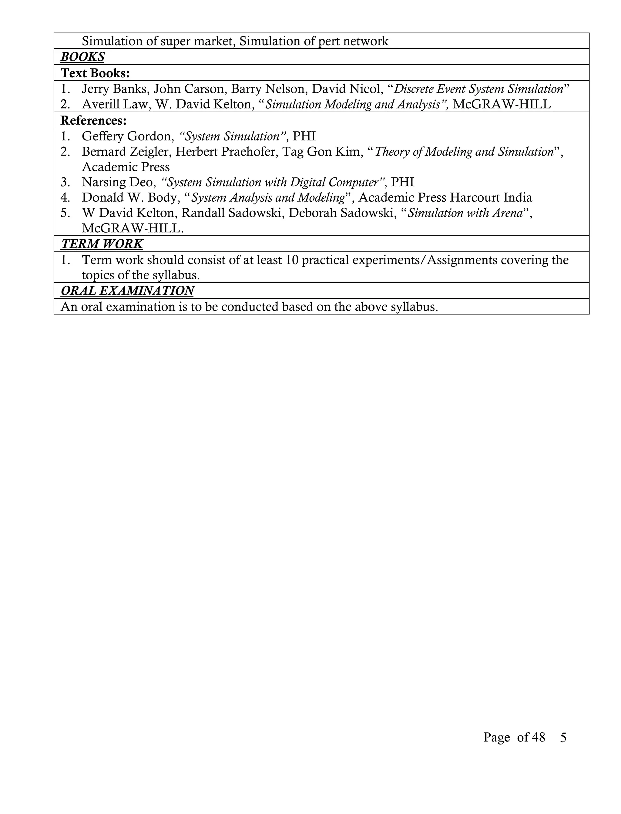 Simulation of super market, Simulation of pert network
BOOKS
Text Books:
1. Jerry Banks, John Carson, Barry Nelson, David Nicol, “Discrete Event System Simulation”
2. Averill Law, W. David Kelton, “Simulation Modeling and Analysis”, McGRAW-HILL
References:
1. Geffery Gordon, “System Simulation”, PHI
2. Bernard Zeigler, Herbert Praehofer, Tag Gon Kim, “Theory of Modeling and Simulation”,
   Academic Press
3. Narsing Deo, “System Simulation with Digital Computer”, PHI
4. Donald W. Body, “System Analysis and Modeling”, Academic Press Harcourt India
5. W David Kelton, Randall Sadowski, Deborah Sadowski, “Simulation with Arena”,
   McGRAW-HILL.
TERM WORK
1. Term work should consist of at least 10 practical experiments/Assignments covering the
   topics of the syllabus.
ORAL EXAMINATION
An oral examination is to be conducted based on the above syllabus.




                                                                          Page of 48    5
 