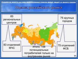 75 крупных городов 83 региональных центров  75 отделений ФСБ  83 отделений МЧС Итого: 158 потенциальных потребителей только на внутреннем рынке 