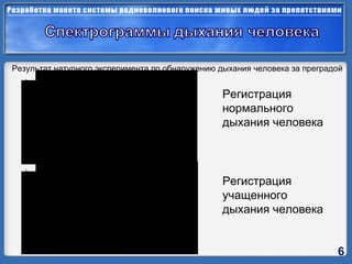 Регистрация нормального дыхания человека Регистрация учащенного дыхания человека Результат натурного эксперимента по обнаружению дыхания человека за преградой 