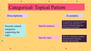 481771880-Fundamentals-of-Public-Speaking.pdf