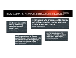 PROGRAMMATIC:	NEW	POSSIBILITIES,	BETTER	RESULTS	
	
 
