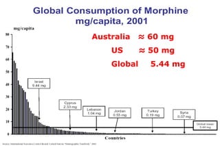 Australia   ≈ 60 mg
    US       ≈ 50 mg
    Global     5.44 mg
 