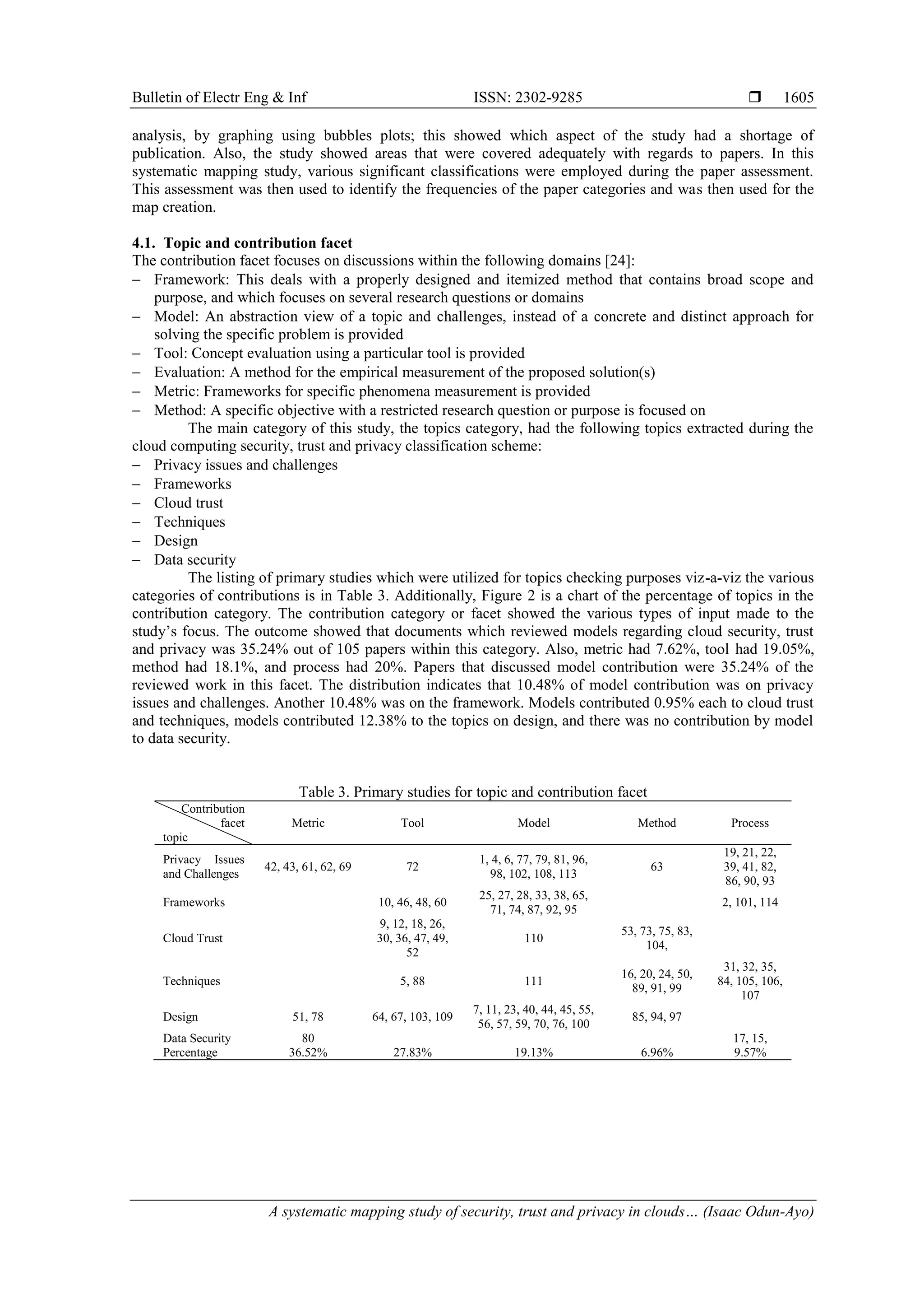 Bulletin of Electr Eng & Inf ISSN: 2302-9285 
A systematic mapping study of security, trust and privacy in clouds… (Isaac Odun-Ayo)
1605
analysis, by graphing using bubbles plots; this showed which aspect of the study had a shortage of
publication. Also, the study showed areas that were covered adequately with regards to papers. In this
systematic mapping study, various significant classifications were employed during the paper assessment.
This assessment was then used to identify the frequencies of the paper categories and was then used for the
map creation.
4.1. Topic and contribution facet
The contribution facet focuses on discussions within the following domains [24]:
 Framework: This deals with a properly designed and itemized method that contains broad scope and
purpose, and which focuses on several research questions or domains
 Model: An abstraction view of a topic and challenges, instead of a concrete and distinct approach for
solving the specific problem is provided
 Tool: Concept evaluation using a particular tool is provided
 Evaluation: A method for the empirical measurement of the proposed solution(s)
 Metric: Frameworks for specific phenomena measurement is provided
 Method: A specific objective with a restricted research question or purpose is focused on
The main category of this study, the topics category, had the following topics extracted during the
cloud computing security, trust and privacy classification scheme:
 Privacy issues and challenges
 Frameworks
 Cloud trust
 Techniques
 Design
 Data security
The listing of primary studies which were utilized for topics checking purposes viz-a-viz the various
categories of contributions is in Table 3. Additionally, Figure 2 is a chart of the percentage of topics in the
contribution category. The contribution category or facet showed the various types of input made to the
study’s focus. The outcome showed that documents which reviewed models regarding cloud security, trust
and privacy was 35.24% out of 105 papers within this category. Also, metric had 7.62%, tool had 19.05%,
method had 18.1%, and process had 20%. Papers that discussed model contribution were 35.24% of the
reviewed work in this facet. The distribution indicates that 10.48% of model contribution was on privacy
issues and challenges. Another 10.48% was on the framework. Models contributed 0.95% each to cloud trust
and techniques, models contributed 12.38% to the topics on design, and there was no contribution by model
to data security.
Table 3. Primary studies for topic and contribution facet
Contribution
facet
topic
Metric Tool Model Method Process
Privacy Issues
and Challenges
42, 43, 61, 62, 69 72
1, 4, 6, 77, 79, 81, 96,
98, 102, 108, 113
63
19, 21, 22,
39, 41, 82,
86, 90, 93
Frameworks 10, 46, 48, 60
25, 27, 28, 33, 38, 65,
71, 74, 87, 92, 95
2, 101, 114
Cloud Trust
9, 12, 18, 26,
30, 36, 47, 49,
52
110
53, 73, 75, 83,
104,
Techniques 5, 88 111
16, 20, 24, 50,
89, 91, 99
31, 32, 35,
84, 105, 106,
107
Design 51, 78 64, 67, 103, 109
7, 11, 23, 40, 44, 45, 55,
56, 57, 59, 70, 76, 100
85, 94, 97
Data Security 80 17, 15,
Percentage 36.52% 27.83% 19.13% 6.96% 9.57%
 