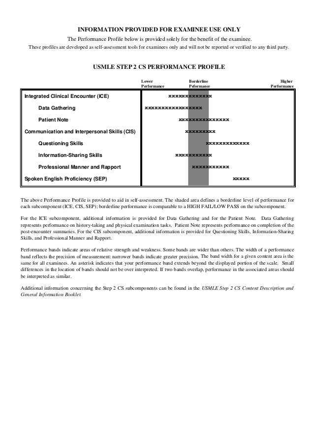 Step 2 Cs Note Template