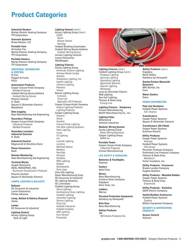 Electrical Line Card PDF