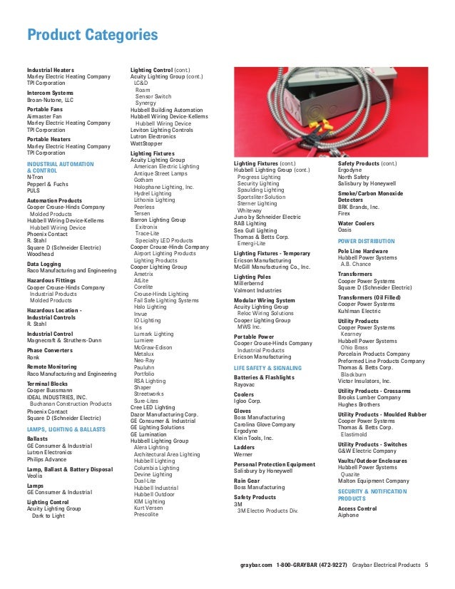 Electrical Line Card