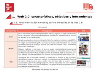 1. Web 2.0: características, objetivos y herramientas
11
1.3. Herramientas del marketing on-line utilizadas en la Web 2.0
(Continuación)
Herramientas más utilizadas en la Web 2.0.
 
