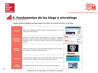 4. Fundamentos de los blogs y microblogs
19
También podemos catalogar los blogs según el formato y el contenido de cada uno de ellos:
Clasificación de los blogs según su formato y su contenido.
 