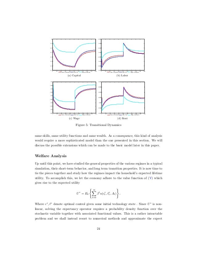 Macro finance research program image