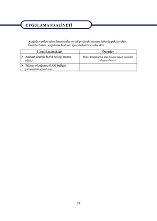 UYGULAMA FAALĠYETĠ

UYGULAMA FAALĠYETĠ
    AĢağıda verilen iĢlem basamaklarını takip ederek konuyu daha da pekiĢtirelim.
    Öneriler kısmı, uygulama faaliyeti için yönlendirici olacaktır

           ĠĢlem Basamakları                                 Öneriler
 Anakart üzerine RAM belleği monte           Hata! Düzenleme alan kodlarından nesneler
  ediniz.                                                  oluĢturulamaz.
 TakmıĢ olduğunuz RAM belleği
  yuvasından çıkartınız.




                                         39
 