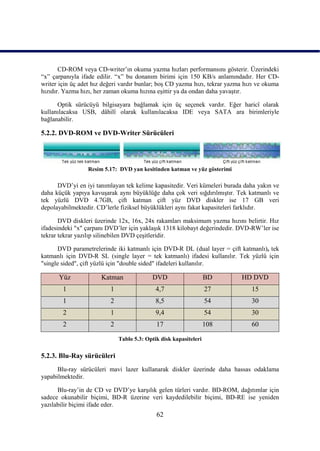 CD-ROM veya CD-writer’ın okuma yazma hızları performansını gösterir. Üzerindeki
“x” çarpanıyla ifade edilir. “x” bu donanım birimi için 150 KB/s anlamındadır. Her CD-
writer için üç adet hız değeri vardır bunlar; boĢ CD yazma hızı, tekrar yazma hızı ve okuma
hızıdır. Yazma hızı, her zaman okuma hızına eĢittir ya da ondan daha yavaĢtır.

      Optik sürücüyü bilgisayara bağlamak için üç seçenek vardır. Eğer haricî olarak
kullanılacaksa USB, dâhilî olarak kullanılacaksa IDE veya SATA ara birimleriyle
bağlanabilir.

5.2.2. DVD-ROM ve DVD-Writer Sürücüleri




                 Resim 5.17: DVD yan kesitinden katman ve yüz gösterimi

      DVD’yi en iyi tanımlayan tek kelime kapasitedir. Veri kümeleri burada daha yakın ve
daha küçük yapıya kavuĢarak aynı büyüklüğe daha çok veri sığdırılmıĢtır. Tek katmanlı ve
tek yüzlü DVD 4.7GB, çift katman çift yüz DVD diskler ise 17 GB veri
depolayabilmektedir. CD’lerle fiziksel büyüklükleri aynı fakat kapasiteleri farklıdır.

       DVD diskleri üzerinde 12x, 16x, 24x rakamları maksimum yazma hızını belirtir. Hız
ifadesindeki "x" çarpanı DVD’ler için yaklaĢık 1318 kilobayt değerindedir. DVD-RW’ler ise
tekrar tekrar yazılıp silinebilen DVD çeĢitleridir.

      DVD parametrelerinde iki katmanlı için DVD-R DL (dual layer = çift katmanlı), tek
katmanlı için DVD-R SL (single layer = tek katmanlı) ifadesi kullanılır. Tek yüzlü için
"single sided", çift yüzlü için "double sided" ifadeleri kullanılır.

      Yüz              Katman              DVD                     BD       HD DVD
        1                 1                  4,7                   27           15
        1                 2                  8,5                   54           30
        2                 1                  9,4                   54           30
        2                 2                  17                    108          60

                              Tablo 5.3: Optik disk kapasiteleri

5.2.3. Blu-Ray sürücüleri
      Blu-ray sürücüleri mavi lazer kullanarak diskler üzerinde daha hassas odaklama
yapabilmektedir.

      Blu-ray’in de CD ve DVD’ye karĢılık gelen türleri vardır. BD-ROM, dağıtımlar için
sadece okunabilir biçimi, BD-R üzerine veri kaydedilebilir biçimi, BD-RE ise yeniden
yazılabilir biçimi ifade eder.
                                             62
 