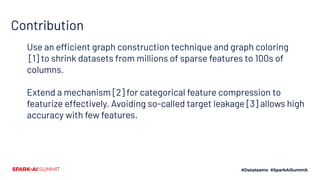 Contribution
Use an efficient graph construction technique and graph coloring
[1] to shrink datasets from millions of sparse features to 100s of
columns.
Extend a mechanism [2] for categorical feature compression to
featurize effectively. Avoiding so-called target leakage [3] allows high
accuracy with few features.
 