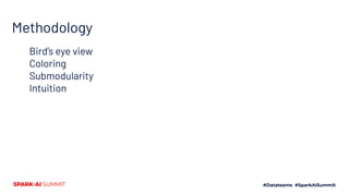 Methodology
Bird’s eye view
Coloring
Submodularity
Intuition
 