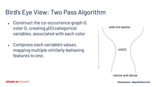 Bird’s Eye View: Two Pass Algorithm
● Construct the co-occurrence graph G,
color G, creating 𝜒(G) categorical
variables, associated with each color
● Compress each variable’s values,
mapping multiple similarly-behaving
features to one.
wide but sparse
chi(G)
narrow and dense
 