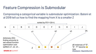 Feature Compression is Submodular
Compressing a categorical variable is submodular optimization: Bateni et
al 2019 tell us how to ﬁnd the mapping from X to a smaller Z
sorted by P(Y=1|X=i)
A B C D E F G H I JX
dictionary Z(X)
finding amounts to
set-valued function
optimization over
splitters s1, s2, s3... 😀 🙃 🤩 🤪
0 |X|s1 s2 s3
Z
all instances of “D”,
“E”, “F” become 🙃
now
 