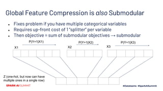 Global Feature Compression is also Submodular
● Fixes problem if you have multiple categorical variables
● Requires up-front cost of 1 “splitter” per variable
● Then objective = sum of submodular objectives → submodular
X1 X2 X3
Z (one-hot, but now can have
multiple ones in a single row)
P(Y=1|X1) P(Y=1|X2) P(Y=1|X3)
 
