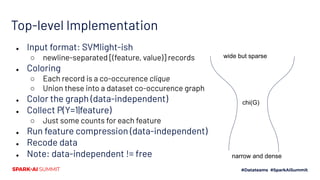 Top-level Implementation
● Input format: SVMlight-ish
○ newline-separated [(feature, value)] records
● Coloring
○ Each record is a co-occurence clique
○ Union these into a dataset co-occurence graph
● Color the graph (data-independent)
● Collect P(Y=1|feature)
○ Just some counts for each feature
● Run feature compression (data-independent)
● Recode data
● Note: data-independent != free
wide but sparse
chi(G)
narrow and dense
 