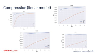 Compression (linear model)
 