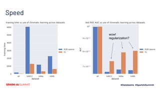 Speed
wow!
regularization?
 