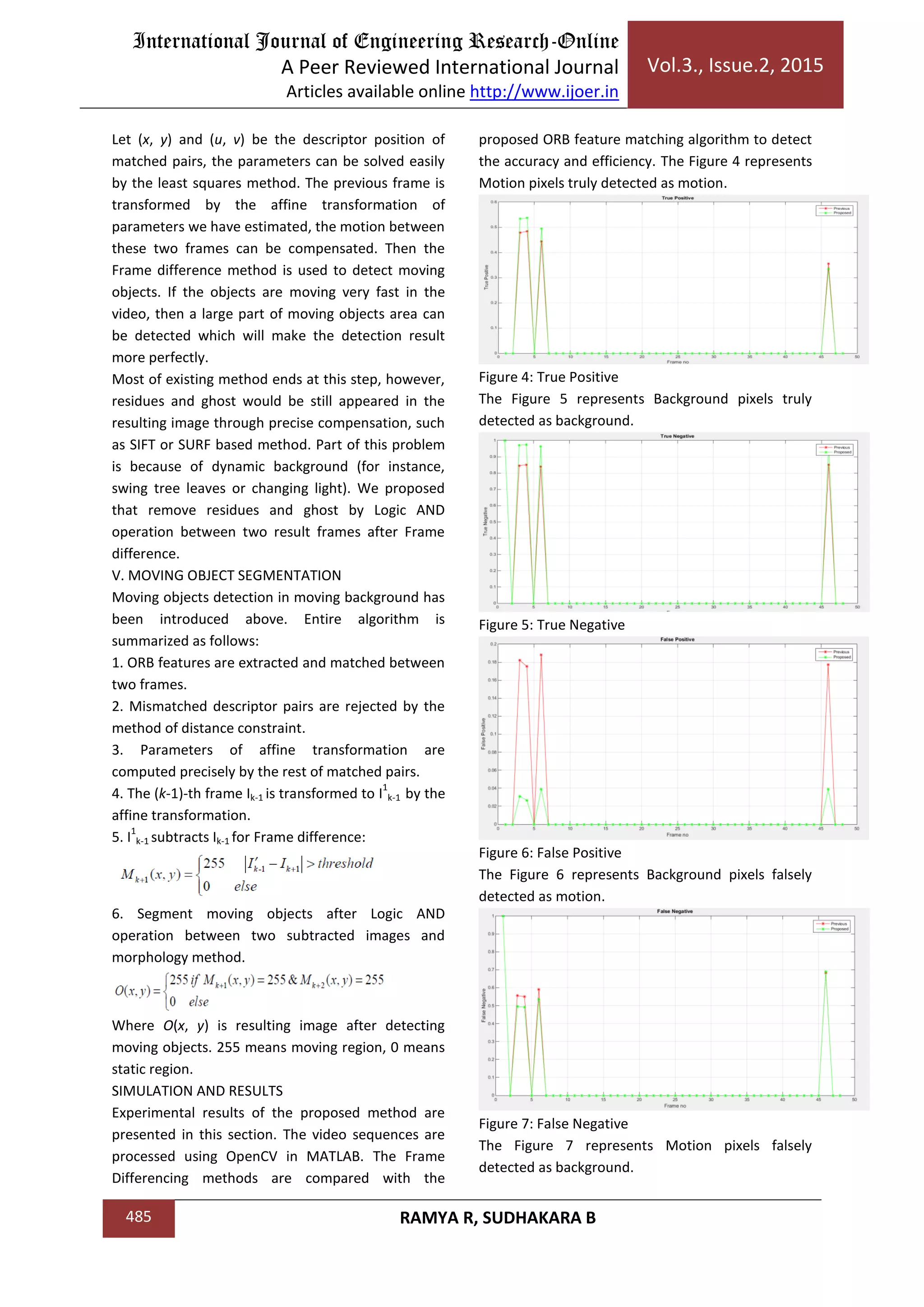 International Journal of Engineering Research-Online
A Peer Reviewed International Journal
Articles available online http://www.ijoer.in
Vol.3., Issue.2, 2015
485 RAMYA R, SUDHAKARA B
Let (x, y) and (u, v) be the descriptor position of
matched pairs, the parameters can be solved easily
by the least squares method. The previous frame is
transformed by the affine transformation of
parameters we have estimated, the motion between
these two frames can be compensated. Then the
Frame difference method is used to detect moving
objects. If the objects are moving very fast in the
video, then a large part of moving objects area can
be detected which will make the detection result
more perfectly.
Most of existing method ends at this step, however,
residues and ghost would be still appeared in the
resulting image through precise compensation, such
as SIFT or SURF based method. Part of this problem
is because of dynamic background (for instance,
swing tree leaves or changing light). We proposed
that remove residues and ghost by Logic AND
operation between two result frames after Frame
difference.
V. MOVING OBJECT SEGMENTATION
Moving objects detection in moving background has
been introduced above. Entire algorithm is
summarized as follows:
1. ORB features are extracted and matched between
two frames.
2. Mismatched descriptor pairs are rejected by the
method of distance constraint.
3. Parameters of affine transformation are
computed precisely by the rest of matched pairs.
4. The (k-1)-th frame Ik-1 is transformed to I
1
k-1 by the
affine transformation.
5. I
1
k-1 subtracts Ik-1 for Frame difference:
6. Segment moving objects after Logic AND
operation between two subtracted images and
morphology method.
Where O(x, y) is resulting image after detecting
moving objects. 255 means moving region, 0 means
static region.
SIMULATION AND RESULTS
Experimental results of the proposed method are
presented in this section. The video sequences are
processed using OpenCV in MATLAB. The Frame
Differencing methods are compared with the
proposed ORB feature matching algorithm to detect
the accuracy and efficiency. The Figure 4 represents
Motion pixels truly detected as motion.
Figure 4: True Positive
The Figure 5 represents Background pixels truly
detected as background.
Figure 5: True Negative
Figure 6: False Positive
The Figure 6 represents Background pixels falsely
detected as motion.
Figure 7: False Negative
The Figure 7 represents Motion pixels falsely
detected as background.
 