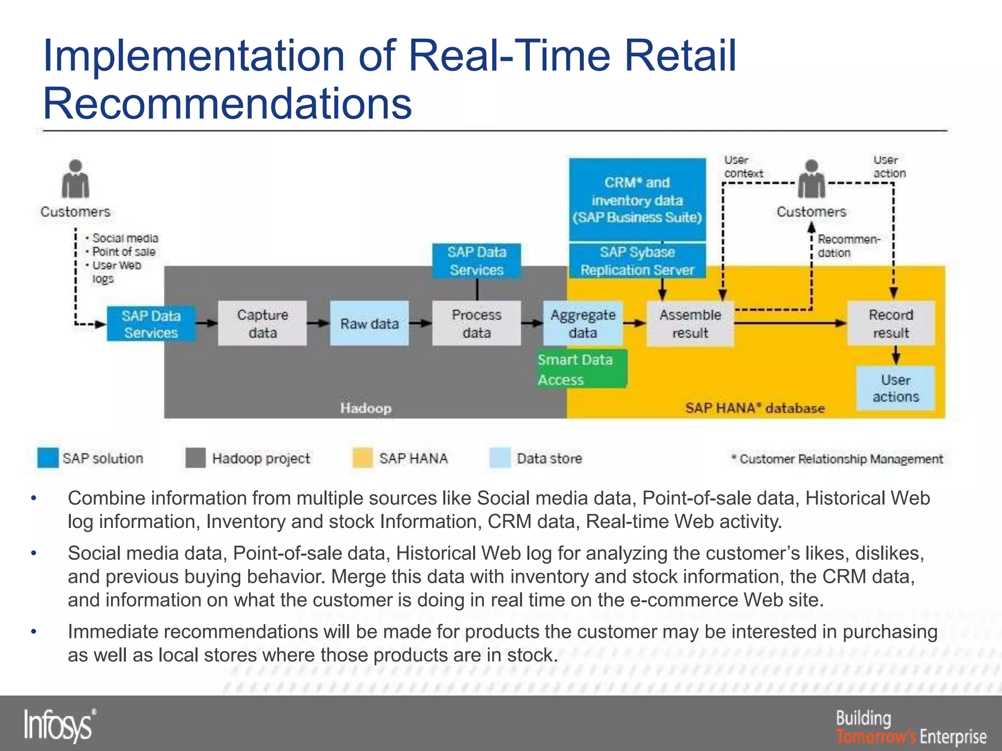 Implementation of Real-Time Retail
Recommendations
• Combine information from multiple sources like Social media data, Point-of-sale data, Historical Web
log information, Inventory and stock Information, CRM data, Real-time Web activity.
• Social media data, Point-of-sale data, Historical Web log for analyzing the customer’s likes, dislikes,
and previous buying behavior. Merge this data with inventory and stock information, the CRM data,
and information on what the customer is doing in real time on the e-commerce Web site.
• Immediate recommendations will be made for products the customer may be interested in purchasing
as well as local stores where those products are in stock.
 