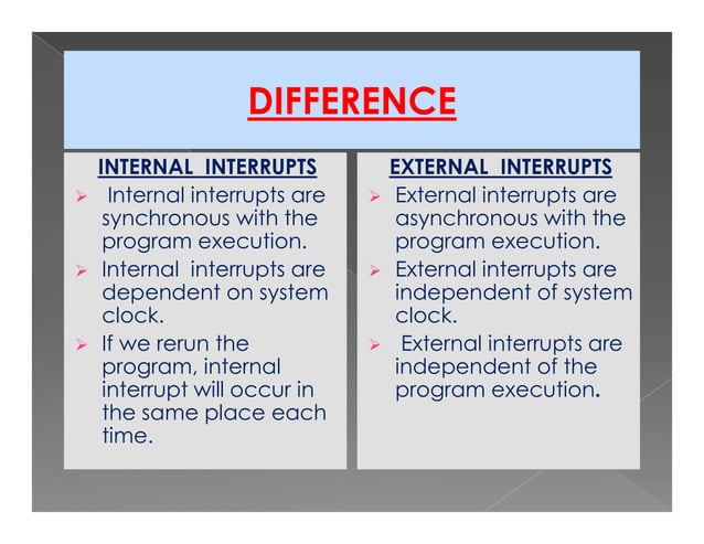 482214507-Types-of-Interrupts comp o & a.pdf