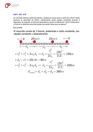 CAF1 - ES - 010
Un vehículo eléctrico parte del reposo y acelera en línea recta a razón de 2.0m/s2
hasta
alcanzar la velocidad de 20m/s, manteniendo dicha rapidez constante durante 4
segundos. En seguida, el vehículo desacelera a razón constante de 1.0m/s2
hasta parar.
¿Cuál es la distancia recorrida desde que partió hasta que se detuvo?
SOLUCIÓN:
 