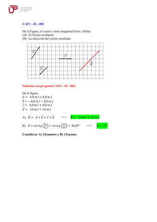 CAF1 - JS - 002
De la Figura, el vector c tiene magnitud 6,0 m. Hallar:
(A) El Vector resultante
(B) La dirección del vector resultante
Solución a la pregunta CAF1 - JS - 002:
De la figura:
𝑎 = 4,0 m 𝑖̂ + 6,0 𝑚 𝑗̂
𝑏
⃗ = −4,0 𝑚 𝑖̂ − 4,0 𝑚 𝑗̂
𝑐 = 6,0 m 𝑖̂ + 0,0 𝑚 𝑗̂
𝑑 = 10 m 𝑖̂ + 10 𝑚 𝑗̂
A) 𝑅
⃗ = 𝑎 + 𝑏
⃗ + 𝑐 + 𝑑 ==> 𝑅
⃗ = 16 m 𝑖̂ + 12 𝑚 𝑗̂
B) 𝜃 = 𝑎𝑟𝑐𝑡𝑔 (
𝑅𝑦
𝑅𝑥
) = 𝑎𝑟𝑐𝑡𝑔 (
6,0
8,0
) = 36,87° ==> 𝜃 = 37°
Considerar A) 3,0 puntos y B) 1,0 punto.
 