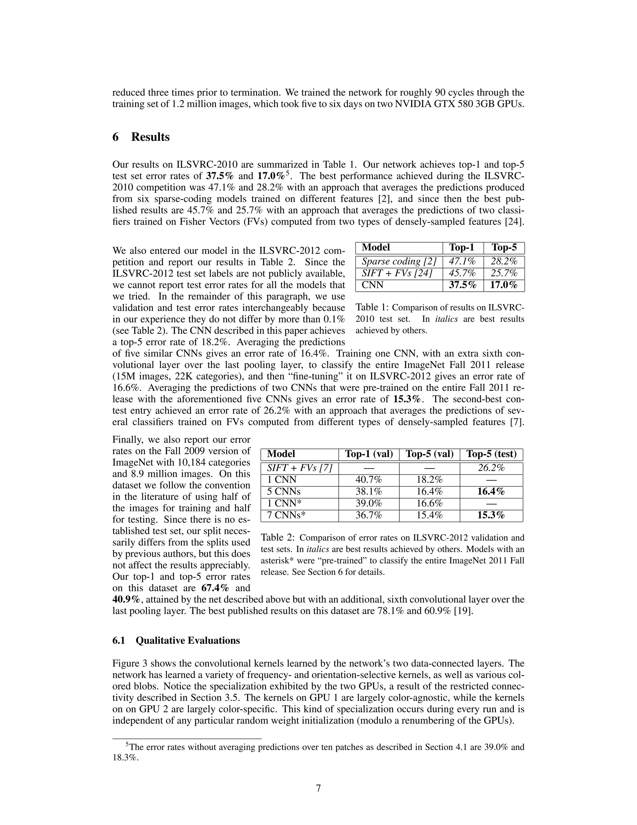 reduced three times prior to termination. We trained the network for roughly 90 cycles through the
training set of 1.2 million images, which took ﬁve to six days on two NVIDIA GTX 580 3GB GPUs.
6 Results
Our results on ILSVRC-2010 are summarized in Table 1. Our network achieves top-1 and top-5
test set error rates of 37.5% and 17.0%5
. The best performance achieved during the ILSVRC-
2010 competition was 47.1% and 28.2% with an approach that averages the predictions produced
from six sparse-coding models trained on different features [2], and since then the best pub-
lished results are 45.7% and 25.7% with an approach that averages the predictions of two classi-
ﬁers trained on Fisher Vectors (FVs) computed from two types of densely-sampled features [24].
Model Top-1 Top-5
Sparse coding [2] 47.1% 28.2%
SIFT + FVs [24] 45.7% 25.7%
CNN 37.5% 17.0%
Table 1: Comparison of results on ILSVRC-
2010 test set. In italics are best results
achieved by others.
We also entered our model in the ILSVRC-2012 com-
petition and report our results in Table 2. Since the
ILSVRC-2012 test set labels are not publicly available,
we cannot report test error rates for all the models that
we tried. In the remainder of this paragraph, we use
validation and test error rates interchangeably because
in our experience they do not differ by more than 0.1%
(see Table 2). The CNN described in this paper achieves
a top-5 error rate of 18.2%. Averaging the predictions
of ﬁve similar CNNs gives an error rate of 16.4%. Training one CNN, with an extra sixth con-
volutional layer over the last pooling layer, to classify the entire ImageNet Fall 2011 release
(15M images, 22K categories), and then “ﬁne-tuning” it on ILSVRC-2012 gives an error rate of
16.6%. Averaging the predictions of two CNNs that were pre-trained on the entire Fall 2011 re-
lease with the aforementioned ﬁve CNNs gives an error rate of 15.3%. The second-best con-
test entry achieved an error rate of 26.2% with an approach that averages the predictions of sev-
eral classiﬁers trained on FVs computed from different types of densely-sampled features [7].
Model Top-1 (val) Top-5 (val) Top-5 (test)
SIFT + FVs [7] — — 26.2%
1 CNN 40.7% 18.2% —
5 CNNs 38.1% 16.4% 16.4%
1 CNN* 39.0% 16.6% —
7 CNNs* 36.7% 15.4% 15.3%
Table 2: Comparison of error rates on ILSVRC-2012 validation and
test sets. In italics are best results achieved by others. Models with an
asterisk* were “pre-trained” to classify the entire ImageNet 2011 Fall
release. See Section 6 for details.
Finally, we also report our error
rates on the Fall 2009 version of
ImageNet with 10,184 categories
and 8.9 million images. On this
dataset we follow the convention
in the literature of using half of
the images for training and half
for testing. Since there is no es-
tablished test set, our split neces-
sarily differs from the splits used
by previous authors, but this does
not affect the results appreciably.
Our top-1 and top-5 error rates
on this dataset are 67.4% and
40.9%, attained by the net described above but with an additional, sixth convolutional layer over the
last pooling layer. The best published results on this dataset are 78.1% and 60.9% [19].
6.1 Qualitative Evaluations
Figure 3 shows the convolutional kernels learned by the network’s two data-connected layers. The
network has learned a variety of frequency- and orientation-selective kernels, as well as various col-
ored blobs. Notice the specialization exhibited by the two GPUs, a result of the restricted connec-
tivity described in Section 3.5. The kernels on GPU 1 are largely color-agnostic, while the kernels
on on GPU 2 are largely color-speciﬁc. This kind of specialization occurs during every run and is
independent of any particular random weight initialization (modulo a renumbering of the GPUs).
5
The error rates without averaging predictions over ten patches as described in Section 4.1 are 39.0% and
18.3%.
7
 