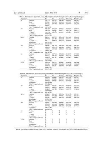 Autism spectrum disorder classification using machine learning with ...