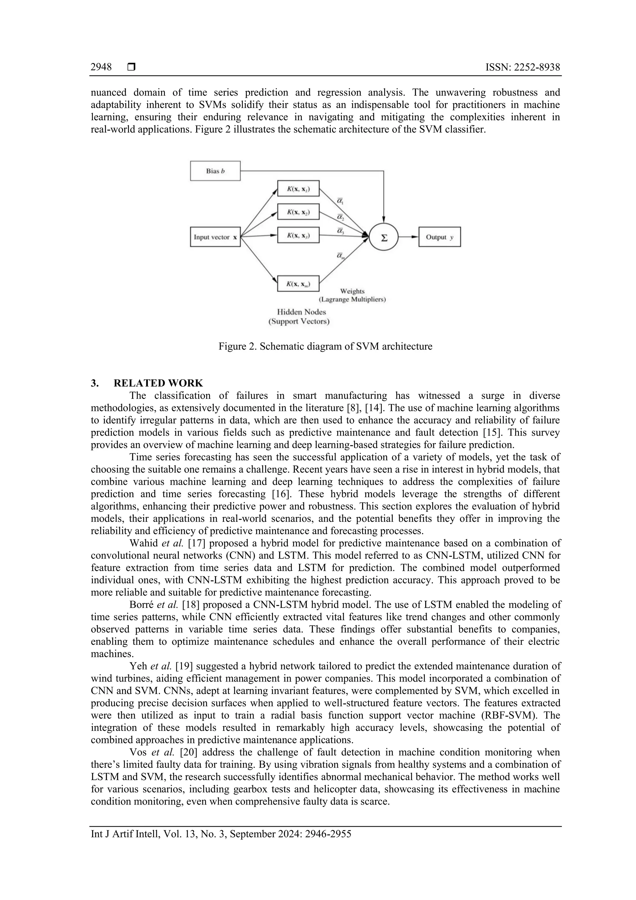  ISSN: 2252-8938
Int J Artif Intell, Vol. 13, No. 3, September 2024: 2946-2955
2948
nuanced domain of time series prediction and regression analysis. The unwavering robustness and
adaptability inherent to SVMs solidify their status as an indispensable tool for practitioners in machine
learning, ensuring their enduring relevance in navigating and mitigating the complexities inherent in
real-world applications. Figure 2 illustrates the schematic architecture of the SVM classifier.
Figure 2. Schematic diagram of SVM architecture
3. RELATED WORK
The classification of failures in smart manufacturing has witnessed a surge in diverse
methodologies, as extensively documented in the literature [8], [14]. The use of machine learning algorithms
to identify irregular patterns in data, which are then used to enhance the accuracy and reliability of failure
prediction models in various fields such as predictive maintenance and fault detection [15]. This survey
provides an overview of machine learning and deep learning-based strategies for failure prediction.
Time series forecasting has seen the successful application of a variety of models, yet the task of
choosing the suitable one remains a challenge. Recent years have seen a rise in interest in hybrid models, that
combine various machine learning and deep learning techniques to address the complexities of failure
prediction and time series forecasting [16]. These hybrid models leverage the strengths of different
algorithms, enhancing their predictive power and robustness. This section explores the evaluation of hybrid
models, their applications in real-world scenarios, and the potential benefits they offer in improving the
reliability and efficiency of predictive maintenance and forecasting processes.
Wahid et al. [17] proposed a hybrid model for predictive maintenance based on a combination of
convolutional neural networks (CNN) and LSTM. This model referred to as CNN-LSTM, utilized CNN for
feature extraction from time series data and LSTM for prediction. The combined model outperformed
individual ones, with CNN-LSTM exhibiting the highest prediction accuracy. This approach proved to be
more reliable and suitable for predictive maintenance forecasting.
Borré et al. [18] proposed a CNN-LSTM hybrid model. The use of LSTM enabled the modeling of
time series patterns, while CNN efficiently extracted vital features like trend changes and other commonly
observed patterns in variable time series data. These findings offer substantial benefits to companies,
enabling them to optimize maintenance schedules and enhance the overall performance of their electric
machines.
Yeh et al. [19] suggested a hybrid network tailored to predict the extended maintenance duration of
wind turbines, aiding efficient management in power companies. This model incorporated a combination of
CNN and SVM. CNNs, adept at learning invariant features, were complemented by SVM, which excelled in
producing precise decision surfaces when applied to well-structured feature vectors. The features extracted
were then utilized as input to train a radial basis function support vector machine (RBF-SVM). The
integration of these models resulted in remarkably high accuracy levels, showcasing the potential of
combined approaches in predictive maintenance applications.
Vos et al. [20] address the challenge of fault detection in machine condition monitoring when
there’s limited faulty data for training. By using vibration signals from healthy systems and a combination of
LSTM and SVM, the research successfully identifies abnormal mechanical behavior. The method works well
for various scenarios, including gearbox tests and helicopter data, showcasing its effectiveness in machine
condition monitoring, even when comprehensive faulty data is scarce.
 