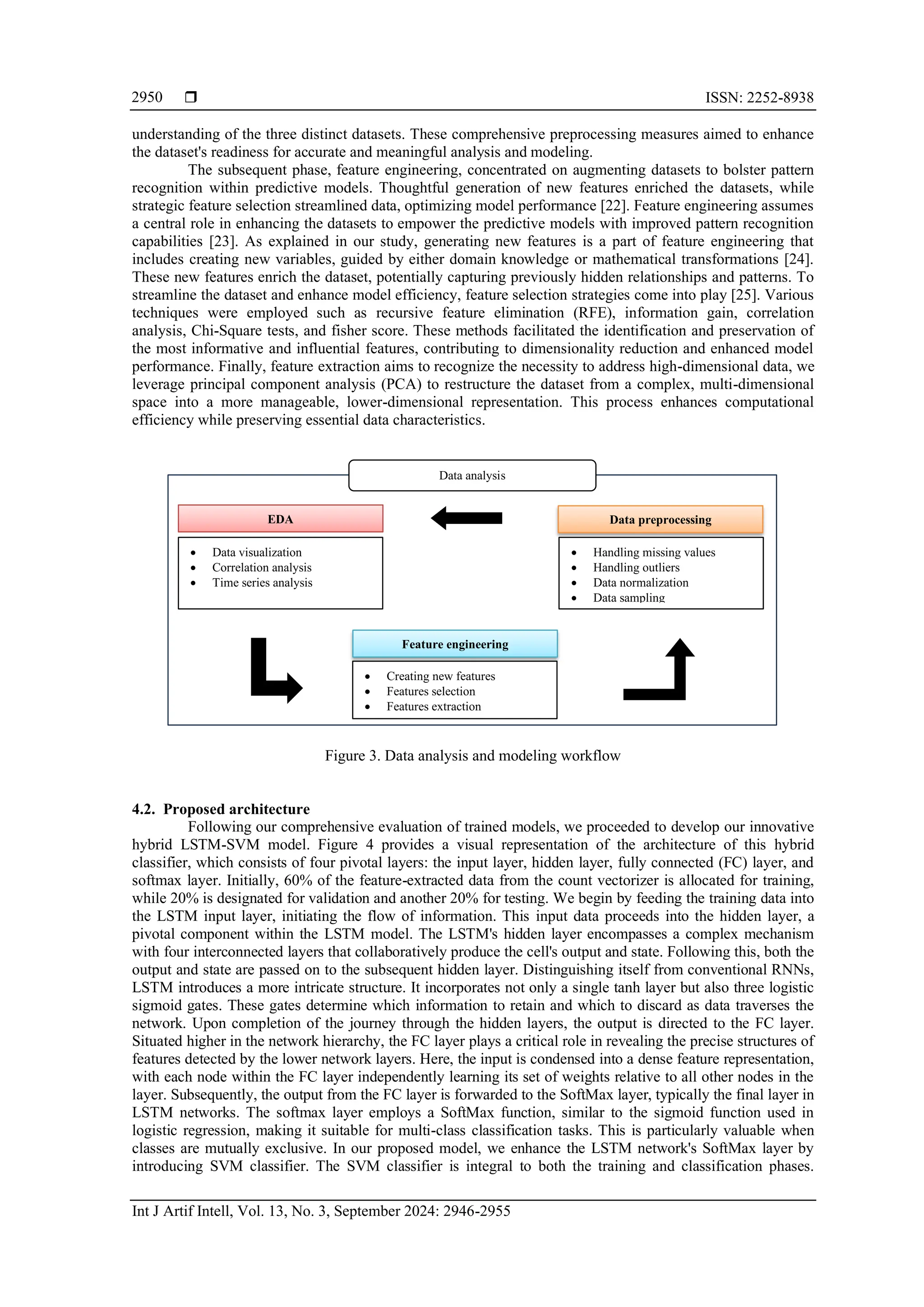  ISSN: 2252-8938
Int J Artif Intell, Vol. 13, No. 3, September 2024: 2946-2955
2950
understanding of the three distinct datasets. These comprehensive preprocessing measures aimed to enhance
the dataset's readiness for accurate and meaningful analysis and modeling.
The subsequent phase, feature engineering, concentrated on augmenting datasets to bolster pattern
recognition within predictive models. Thoughtful generation of new features enriched the datasets, while
strategic feature selection streamlined data, optimizing model performance [22]. Feature engineering assumes
a central role in enhancing the datasets to empower the predictive models with improved pattern recognition
capabilities [23]. As explained in our study, generating new features is a part of feature engineering that
includes creating new variables, guided by either domain knowledge or mathematical transformations [24].
These new features enrich the dataset, potentially capturing previously hidden relationships and patterns. To
streamline the dataset and enhance model efficiency, feature selection strategies come into play [25]. Various
techniques were employed such as recursive feature elimination (RFE), information gain, correlation
analysis, Chi-Square tests, and fisher score. These methods facilitated the identification and preservation of
the most informative and influential features, contributing to dimensionality reduction and enhanced model
performance. Finally, feature extraction aims to recognize the necessity to address high-dimensional data, we
leverage principal component analysis (PCA) to restructure the dataset from a complex, multi-dimensional
space into a more manageable, lower-dimensional representation. This process enhances computational
efficiency while preserving essential data characteristics.
Figure 3. Data analysis and modeling workflow
4.2. Proposed architecture
Following our comprehensive evaluation of trained models, we proceeded to develop our innovative
hybrid LSTM-SVM model. Figure 4 provides a visual representation of the architecture of this hybrid
classifier, which consists of four pivotal layers: the input layer, hidden layer, fully connected (FC) layer, and
softmax layer. Initially, 60% of the feature-extracted data from the count vectorizer is allocated for training,
while 20% is designated for validation and another 20% for testing. We begin by feeding the training data into
the LSTM input layer, initiating the flow of information. This input data proceeds into the hidden layer, a
pivotal component within the LSTM model. The LSTM's hidden layer encompasses a complex mechanism
with four interconnected layers that collaboratively produce the cell's output and state. Following this, both the
output and state are passed on to the subsequent hidden layer. Distinguishing itself from conventional RNNs,
LSTM introduces a more intricate structure. It incorporates not only a single tanh layer but also three logistic
sigmoid gates. These gates determine which information to retain and which to discard as data traverses the
network. Upon completion of the journey through the hidden layers, the output is directed to the FC layer.
Situated higher in the network hierarchy, the FC layer plays a critical role in revealing the precise structures of
features detected by the lower network layers. Here, the input is condensed into a dense feature representation,
with each node within the FC layer independently learning its set of weights relative to all other nodes in the
layer. Subsequently, the output from the FC layer is forwarded to the SoftMax layer, typically the final layer in
LSTM networks. The softmax layer employs a SoftMax function, similar to the sigmoid function used in
logistic regression, making it suitable for multi-class classification tasks. This is particularly valuable when
classes are mutually exclusive. In our proposed model, we enhance the LSTM network's SoftMax layer by
introducing SVM classifier. The SVM classifier is integral to both the training and classification phases.
EDA
• Data visualization
• Correlation analysis
• Time series analysis
Data preprocessing
• Handling missing values
• Handling outliers
• Data normalization
• Data sampling
Feature engineering
• Creating new features
• Features selection
• Features extraction
Data analysis
 
