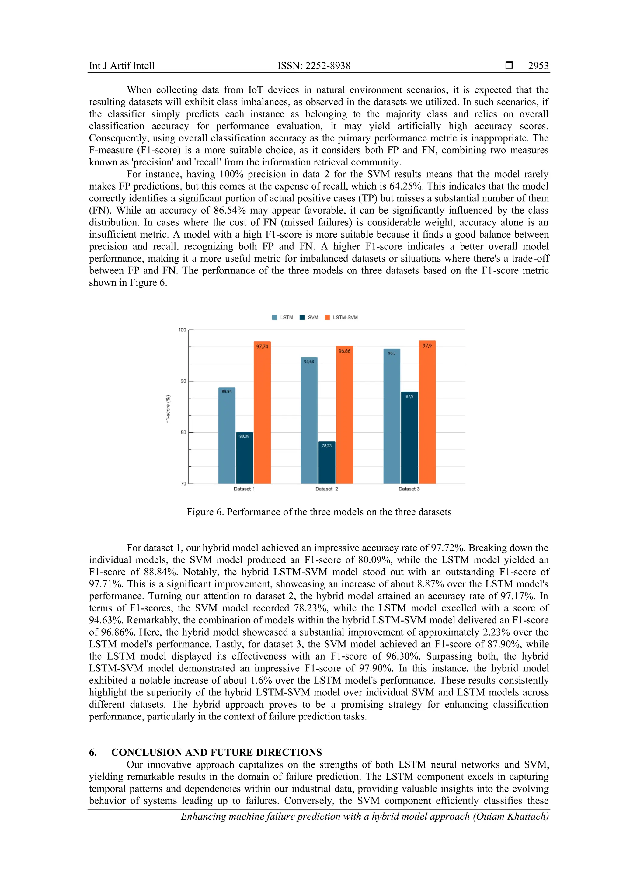 Int J Artif Intell ISSN: 2252-8938 
Enhancing machine failure prediction with a hybrid model approach (Ouiam Khattach)
2953
When collecting data from IoT devices in natural environment scenarios, it is expected that the
resulting datasets will exhibit class imbalances, as observed in the datasets we utilized. In such scenarios, if
the classifier simply predicts each instance as belonging to the majority class and relies on overall
classification accuracy for performance evaluation, it may yield artificially high accuracy scores.
Consequently, using overall classification accuracy as the primary performance metric is inappropriate. The
F-measure (F1-score) is a more suitable choice, as it considers both FP and FN, combining two measures
known as 'precision' and 'recall' from the information retrieval community.
For instance, having 100% precision in data 2 for the SVM results means that the model rarely
makes FP predictions, but this comes at the expense of recall, which is 64.25%. This indicates that the model
correctly identifies a significant portion of actual positive cases (TP) but misses a substantial number of them
(FN). While an accuracy of 86.54% may appear favorable, it can be significantly influenced by the class
distribution. In cases where the cost of FN (missed failures) is considerable weight, accuracy alone is an
insufficient metric. A model with a high F1-score is more suitable because it finds a good balance between
precision and recall, recognizing both FP and FN. A higher F1-score indicates a better overall model
performance, making it a more useful metric for imbalanced datasets or situations where there's a trade-off
between FP and FN. The performance of the three models on three datasets based on the F1-score metric
shown in Figure 6.
Figure 6. Performance of the three models on the three datasets
For dataset 1, our hybrid model achieved an impressive accuracy rate of 97.72%. Breaking down the
individual models, the SVM model produced an F1-score of 80.09%, while the LSTM model yielded an
F1-score of 88.84%. Notably, the hybrid LSTM-SVM model stood out with an outstanding F1-score of
97.71%. This is a significant improvement, showcasing an increase of about 8.87% over the LSTM model's
performance. Turning our attention to dataset 2, the hybrid model attained an accuracy rate of 97.17%. In
terms of F1-scores, the SVM model recorded 78.23%, while the LSTM model excelled with a score of
94.63%. Remarkably, the combination of models within the hybrid LSTM-SVM model delivered an F1-score
of 96.86%. Here, the hybrid model showcased a substantial improvement of approximately 2.23% over the
LSTM model's performance. Lastly, for dataset 3, the SVM model achieved an F1-score of 87.90%, while
the LSTM model displayed its effectiveness with an F1-score of 96.30%. Surpassing both, the hybrid
LSTM-SVM model demonstrated an impressive F1-score of 97.90%. In this instance, the hybrid model
exhibited a notable increase of about 1.6% over the LSTM model's performance. These results consistently
highlight the superiority of the hybrid LSTM-SVM model over individual SVM and LSTM models across
different datasets. The hybrid approach proves to be a promising strategy for enhancing classification
performance, particularly in the context of failure prediction tasks.
6. CONCLUSION AND FUTURE DIRECTIONS
Our innovative approach capitalizes on the strengths of both LSTM neural networks and SVM,
yielding remarkable results in the domain of failure prediction. The LSTM component excels in capturing
temporal patterns and dependencies within our industrial data, providing valuable insights into the evolving
behavior of systems leading up to failures. Conversely, the SVM component efficiently classifies these
 
