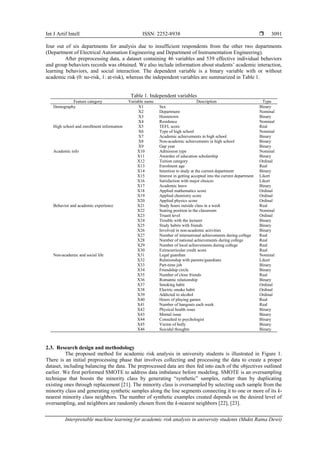 Interpretable machine learning for academic risk analysis in university ...