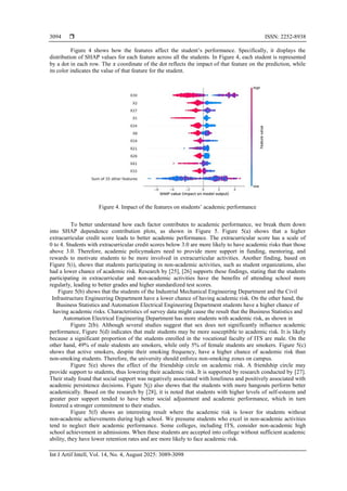 Interpretable machine learning for academic risk analysis in university ...