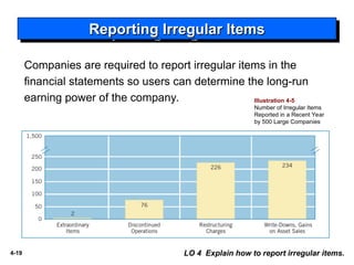 Irregular Report 482826899-ch04-ppt-Income-Statement-and-Related-Information-ppt.ppt