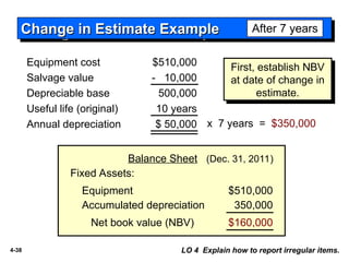 482826899-ch04-ppt-Income-Statement-and-Related-Information-ppt.ppt