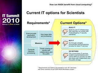 How can NASA benefit from cloud computing?
Current IT options for Scientists
Current Options*Requirements*
* Requirements and Options documented in over 30+ interviews
with Ames scientists as part 2009 NASA Workstation project.
 