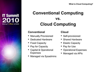 Conventional
 Manually Provisioned
 Dedicated Hardware
 Fixed Capacity
 Pay for Capacity
 Capital & Operational
Expenses
 Managed via Sysadmins
Cloud
 Self-provisioned
 Shared Hardware
 Elastic Capacity
 Pay for Use
 Operational Expenses
 Managed via APIs
Conventional Computing
vs.
Cloud Computing
What is Cloud Computing?
 