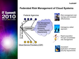 Federated Risk Management of Cloud Systems
: Risk management cost
savings and increased
effectiveness
: Interagency vetted
approach
: Consistent
application of Federal
security requirements
Federal Agencies
: Rapid acquisition
through consolidated
risk management
Cloud Service Providers (CSP)
FedRAMPFedRAMP
Risk Management
• Authorization
• Continuous
Monitoring
• Federal Security
Requirements
…
…
FedRAMP
 