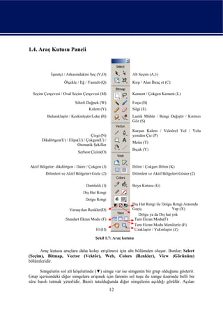 1.4. Araç Kutusu Paneli



            İşaretçi / Arkasındakini Seç (V,O)               Alt Seçim (A,1)
                     Ölçekle / Eğ / Yamult (Q)               Kırp / Alan İhraç et (C)

  Seçim Çerçevesi / Oval Seçim Çerçevesi (M)                 Kement / Çokgen Kement (L)

                           Sihirli Değnek (W)                Fırça (B)
                                    Kalem (Y)                Silgi (E)
          Bulanıklaştır / Keskinleştir/Leke (R)              Lastik Mühür / Rengi Değiştir / Kırmızı
                                                             Göz (S)

                                                             Kurşun Kalem / Vektörel Yol / Yolu
                                    Çizgi (N)                yeniden Çiz (P)
       Dikdörtgen(U) / Elips(U) / Çokgen(U) /
                                                             Metin (T)
                            Otomatik Şekiller
                                                             Bıçak (Y)
                             Serbest Çizim(O)


Aktif Bölgeler: dikdörtgen / Daire / Çokgen (J)              Dilim / Çokgen Dilim (K)
         Dilimleri ve Aktif Bölgeleri Gizle (2)              Dilimleri ve Aktif Bölgeleri Göster (2)

                                  Damlalık (I)               Boya Kutusu (G)
                                Dış Hat Rengi
                                  Dolgu Rengi
                                                             Dış Hat Rengi ile Dolgu Rengi Arasında
                        Varsayılan Renkler(D)                Geçiş                    Yap (X)
                                                                Dolgu ya da Dış hat yok
                     Standart Ekran Modu (F)                  Tam Ekran Modu(F)
                                                              Tam Ekran Modu Menülerle (F)
                                        El (H)                Uzaklaştır / Yakınlaştır (Z)

                                        Şekil 1.7: Araç kutusu


      Araç kutusu araçlara daha kolay erişilmesi için altı bölümden oluşur. Bunlar; Select
(Seçim), Bitmap, Vector (Vektör), Web, Colors (Renkler), View (Görünüm)
bölümleridir.

      Simgelerin sol alt köşelerinde (▼) simge var ise simgenin bir grup olduğunu gösterir.
Grup içerisindeki diğer simgelere erişmek için farenin sol tuşu ile simge üzerinde belli bir
süre basılı tutmak yeterlidir. Basılı tutulduğunda diğer simgelerin açıldığı görülür. Açılan
                                                  12
 