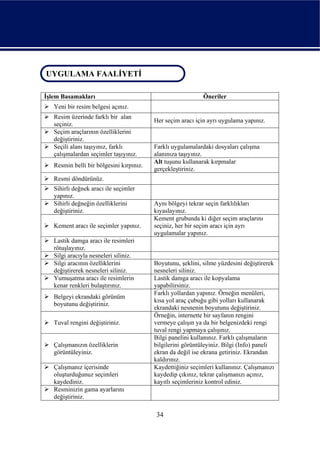 UYGULAMA FAALİYETİ
 UYGULAMA FAALİYETİ

İşlem Basamakları                                            Öneriler
   Yeni bir resim belgesi açınız.
   Resim üzerinde farklı bir alan
                                          Her seçim aracı için ayrı uygulama yapınız.
   seçiniz.
   Seçim araçlarının özelliklerini
   değiştiriniz.
   Seçili alanı taşıyınız, farklı         Farklı uygulamalardaki dosyaları çalışma
   çalışmalardan seçimler taşıyınız.      alanınıza taşıyınız.
                                          Alt tuşunu kullanarak kırpmalar
   Resmin belli bir bölgesini kırpınız.
                                          gerçekleştiriniz.
   Resmi döndürünüz.
   Sihirli değnek aracı ile seçimler
   yapınız.
   Sihirli değneğin özelliklerini         Aynı bölgeyi tekrar seçin farklılıkları
   değiştiriniz.                          kıyaslayınız.
                                          Kement grubunda ki diğer seçim araçlarını
   Kement aracı ile seçimler yapınız.     seçiniz, her bir seçim aracı için ayrı
                                          uygulamalar yapınız.
   Lastik damga aracı ile resimleri
   rötuşlayınız.
   Silgi aracıyla nesneleri siliniz.
   Silgi aracının özelliklerini           Boyutunu, şeklini, silme yüzdesini değiştirerek
   değiştirerek nesneleri siliniz.        nesneleri siliniz.
   Yumuşatma aracı ile resimlerin         Lastik damga aracı ile kopyalama
   kenar renkleri bulaştırınız.           yapabilirsiniz.
                                          Farklı yollardan yapınız. Örneğin menüleri,
   Belgeyi ekrandaki görünüm
                                          kısa yol araç çubuğu gibi yolları kullanarak
   boyutunu değiştiriniz.
                                          ekrandaki nesnenin boyutunu değiştiriniz.
                                          Örneğin, internette bir sayfanın rengini
   Tuval rengini değiştiriniz.            vermeye çalışın ya da bir belgenizdeki rengi
                                          tuval rengi yapmaya çalışınız.
                                          Bilgi panelini kullanınız. Farklı çalışmaların
   Çalışmanızın özelliklerin              bilgilerini görüntüleyiniz. Bilgi (Info) paneli
   görüntüleyiniz.                        ekran da değil ise ekrana getiriniz. Ekrandan
                                          kaldırınız.
   Çalışmanız içerisinde                  Kaydettiğiniz seçimleri kullanınız. Çalışmanızı
   oluşturduğunuz seçimleri               kaydedip çıkınız, tekrar çalışmanızı açınız,
   kaydediniz.                            kayıtlı seçimleriniz kontrol ediniz.
   Resminizin gama ayarlarını
   değiştiriniz.

                                          34
 