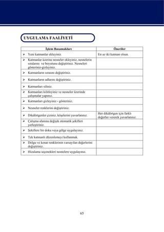 UYGULAMA FAALİYETİ
 UYGULAMA FAALİYETİ

                İşlem Basamakları                                 Öneriler
  Yeni katmanlar ekleyiniz.                           En az iki katman olsun.
  Katmanlar üzerine nesneler ekleyiniz, nesnelerin
  sıralarını ve boyutunu değiştiriniz. Nesneleri
  gösteriniz-gizleyiniz.
  Katmanların sırasını değiştiriniz.

  Katmanların adlarını değiştiriniz.

  Katmanları siliniz.
  Katmanları kilitleyiniz ve nesneler üzerinde
  çalışmalar yapınız.
  Katmanları gizleyiniz - gösteriniz.

  Nesneler renklerini değiştiriniz.
                                                      Her dikdörtgen için farklı
  Dikdörtgenler çiziniz, köşelerini yuvarlatınız.
                                                      değerler vererek yuvarlatınız.
  Çalışma alanına değişik otomatik şekilleri
  yerleştiriniz.
  Şekillere bir doku veya gölge uygulayınız.

  Tek katmanlı düzenlemeyi kullanmak.
  Dolgu ve kenar renklerinin varsayılan değerlerini
  değiştiriniz.
  Hizalama seçenekleri nesnelere uygulayınız.




                                           65
 