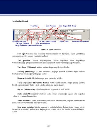 Metin Özellikleri

                        Yazı Tipi            Yazı Puntosu       Yazı Dolgu (Fill) Rengi




Kerning/Tracking                Dış Hat (Stroke) Rengi           Metin Yönü       Hizalama Seçenekleri
    İlk Satır Girintisi    Satır Arası Boşluğu
  Yatay Ölçekleme (Horizantal Scale)

                                       Şekil 5.3: Metin özellikleri

      Yazı tipi: Çalışma alanı içerisine eklenen metnin tipi belirlenir. Metin yazıldıktan
sonra metin seçilir, istenen yazı tipi uygulanır.

       Yazı puntosu: Metnin büyüklüğüdür. Metne başlarken metin büyüklüğü
belirlenebileceği gibi yazıldıktan sonra da işaretlenerek metin büyüklüğü değiştirilebilir.

      Yazı dolgu (Fill) rengi: Metnin seçilen dolgu rengi değiştirilebilir.

      Kerning (Tracking): İki harf arasındaki boşluğu belirler. Sıfırdan büyük olması
boşluğu artırır. Eksi değerler boşluğu azaltır.

      İlk satır girintisi: Metin başlangıç satır girintisini belirler.

     Yatay ölçekleme (Horizantal Scale): Metni uzatır/daraltır. Değer yüzde yüzden
büyük ise metin uzar. Değer yüzde yüzden küçük ise metin daralır.

      Dış hat (Stroke) rengi: Metnin dış hattına uygulanacak renk seçilir.

      Metin yönü: Metnin yönü belirlenir. Metin yönleri soldan sağa, sağdan sola, aşağıdan
yukarıya ve yukarıdan aşağıdır.

      Metin hizalama: Metin hizalama seçenekleridir. Metin soldan, sağdan, ortadan ve iki
yana yasla seçeneklerinden biriyle hizalanır.

        Satır arası boşluğu: Satırlar arasında ki boşluğu belirler. Değer yüzde yüzden büyük
ise satırlar arasındaki boşluk artar. Değer yüzde yüzden küçük ise satırlar arasındaki boşluk
azalır.




                                                68
 