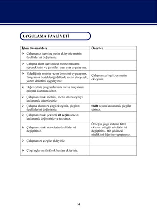 UYGULAMA FAALİYETİ
 UYGULAMA FAALİYETİ

İşlem Basamakları                                        Öneriler
   Çalışmanız içerisine metin ekleyiniz metnin
   özelliklerini değiştiriniz.

   Çalışma alanı içerisindeki metne hizalama
   seçeneklerini ve girintileri ayrı ayrı uygulayınız.
   Eklediğiniz metnin yazım denetimi uygulayınız.
                                                         Çalışmanıza İngilizce metin
   Programın desteklediği dillerde metin ekleyerek,
                                                         ekleyiniz.
   yazım denetimi uygulayınız.
   Diğer editör programlarında metin dosyalarını
   çalışma alanınıza alınız.

   Çalışmanızdaki metnini, metin düzenleyiciyi
   kullanarak düzenleyiniz.
   Çalışma alanınıza çizgi ekleyiniz, çizginin           Shift tuşunu kullanarak çizgiler
   özelliklerini değiştiriniz.                           çiziniz.
   Çalışmanızdaki şekilleri alt seçim aracını
   kullanarak değiştiriniz ve taşıyınız.
                                                         Örneğin gölge ekleme filtre
   Çalışmanızdaki nesnelerin özelliklerini               ekleme, stil gibi niteliklerini
   değiştiriniz.                                         değiştiriniz. Bir şekildeki
                                                         nitelikleri diğerine yapıştırınız.
   Çalışmanıza çizgiler ekleyiniz.


   Çizgi uçlarına farklı ok başları ekleyiniz.




                                             74
 