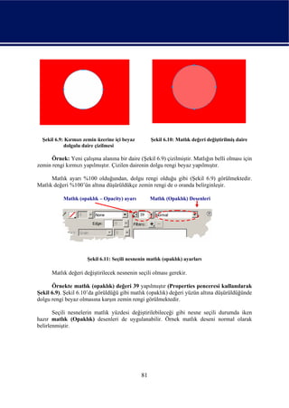 Şekil 6.9: Kırmızı zemin üzerine içi beyaz        Şekil 6.10: Matlık değeri değiştirilmiş daire
            dolgulu daire çizilmesi

      Örnek: Yeni çalışma alanına bir daire (Şekil 6.9) çizilmiştir. Matlığın belli olması için
zemin rengi kırmızı yapılmıştır. Çizilen dairenin dolgu rengi beyaz yapılmıştır.

      Matlık ayarı %100 olduğundan, dolgu rengi olduğu gibi (Şekil 6.9) görülmektedir.
Matlık değeri %100’ün altına düşürüldükçe zemin rengi de o oranda belirginleşir.

           Matlık (opaklık – Opacity) ayarı         Matlık (Opaklık) Desenleri




                      Şekil 6.11: Seçili nesnenin matlık (opaklık) ayarları

      Matlık değeri değiştirilecek nesnenin seçili olması gerekir.

      Örnekte matlık (opaklık) değeri 39 yapılmıştır (Properties penceresi kullanılarak
Şekil 6.9). Şekil 6.10’da görüldüğü gibi matlık (opaklık) değeri yüzün altına düşürüldüğünde
dolgu rengi beyaz olmasına karşın zemin rengi görülmektedir.

       Seçili nesnelerin matlık yüzdesi değiştirilebileceği gibi nesne seçili durumda iken
hazır matlık (Opaklık) desenleri de uygulanabilir. Örnek matlık deseni normal olarak
belirlenmiştir.




                                               81
 